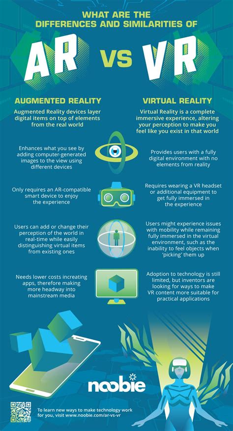 Vr vs ar. Things To Know About Vr vs ar. 